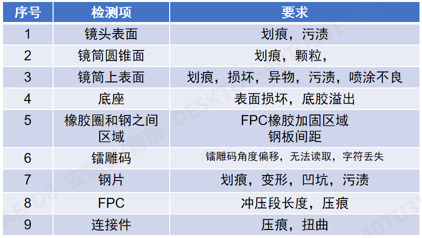 攝像頭模塊AI視覺檢測機(jī)3.jpg